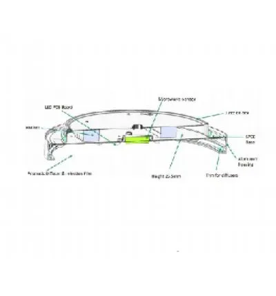 The Concept of Buyers